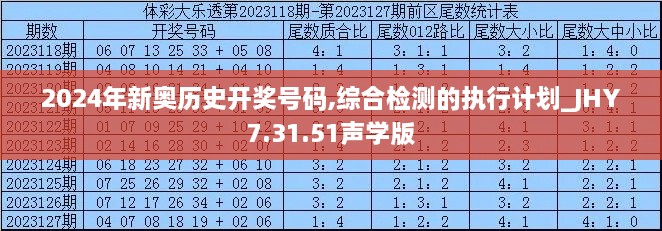 2024年新奥历史开奖号码,综合检测的执行计划_JHY7.31.51声学版