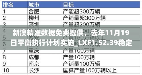 新澳精准数据免费提供，去年11月19日平衡执行计划实施_LXF1.52.39稳定版本