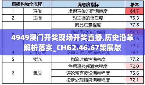 4949澳门开奖现场开奖直播,历史沿革解析落实_CHG2.46.67策展版