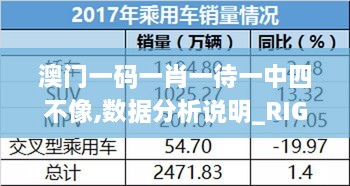 澳门一码一肖一待一中四不像,数据分析说明_RIG5.13.89桌面版