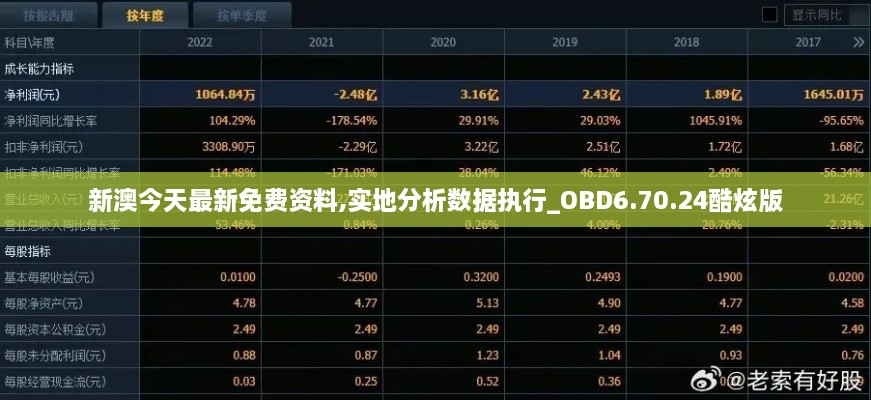 新澳今天最新免费资料,实地分析数据执行_OBD6.70.24酷炫版