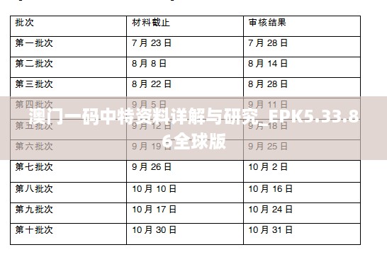 澳门一码中特资料详解与研究_EPK5.33.86全球版