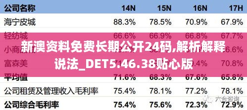 新澳资料免费长期公开24码,解析解释说法_DET5.46.38贴心版