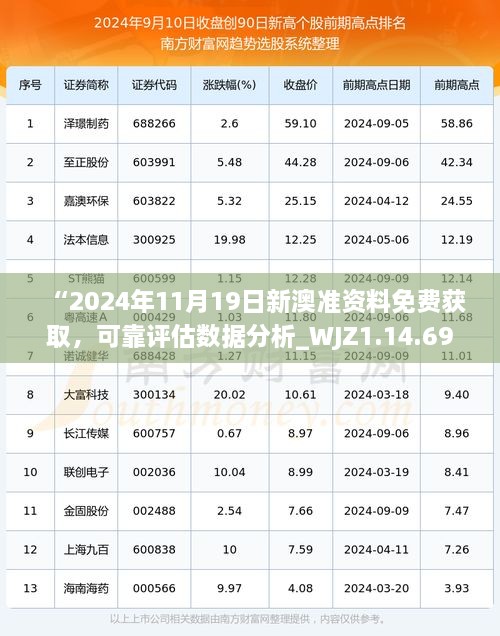 “2024年11月19日新澳准资料免费获取，可靠评估数据分析_WJZ1.14.69安静版”