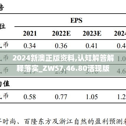 2024新澳正版资料,认知解答解释落实_ZWS7.46.80活现版