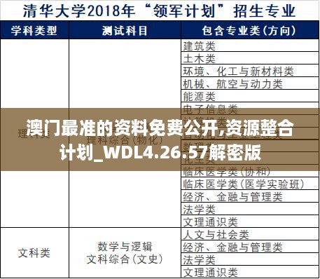 澳门最准的资料免费公开,资源整合计划_WDL4.26.57解密版