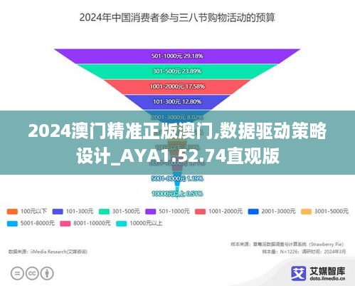 2024澳门精准正版澳门,数据驱动策略设计_AYA1.52.74直观版