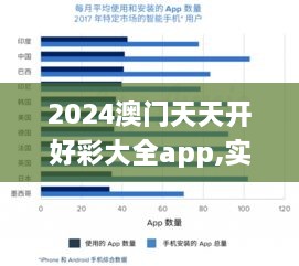 2024澳门天天开好彩大全app,实地考察分析数据_MFM2.78.47神秘版