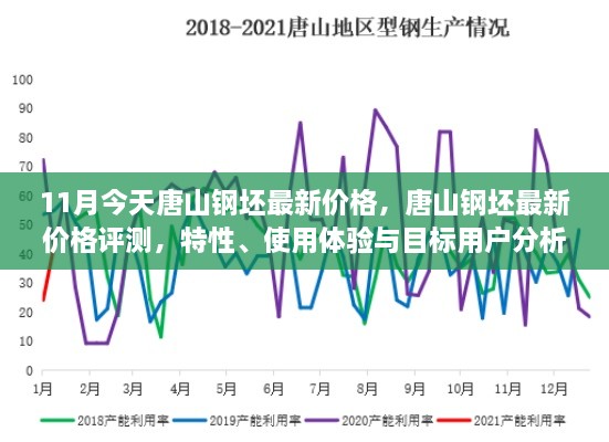 唐山钢坯最新价格评测，特性解析、用户体验及目标用户分析