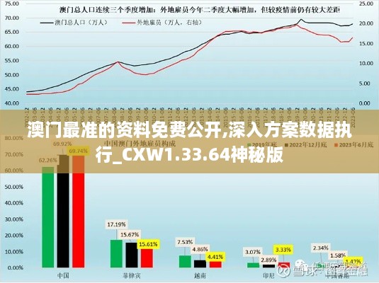 澳门最准的资料免费公开,深入方案数据执行_CXW1.33.64神秘版