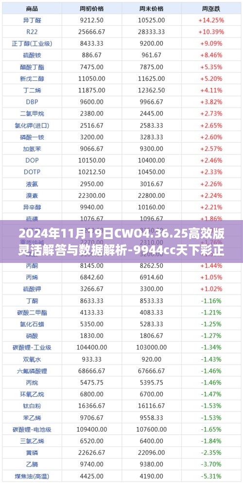 2024年11月19日CWO4.36.25高效版灵活解答与数据解析-9944cc天下彩正版资料