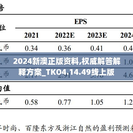 2024新澳正版资料,权威解答解释方案_TKO4.14.49线上版