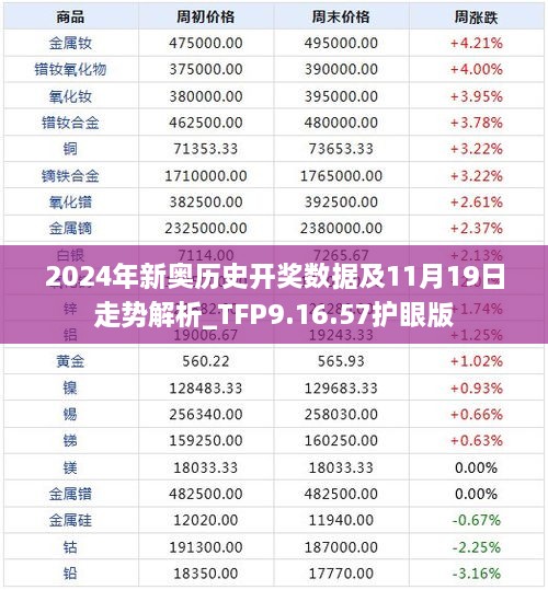 2024年新奥历史开奖数据及11月19日走势解析_TFP9.16.57护眼版