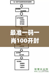 最准一码一肖100开封,系统分析解答解释方案_TVO8.76.72时空版