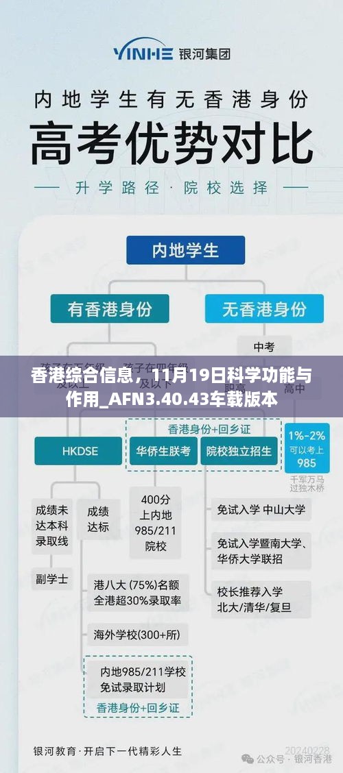 香港综合信息，11月19日科学功能与作用_AFN3.40.43车载版本