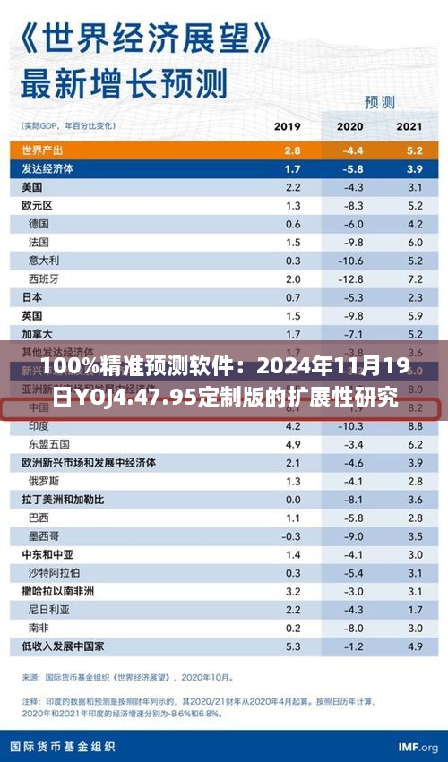 100%精准预测软件：2024年11月19日YOJ4.47.95定制版的扩展性研究