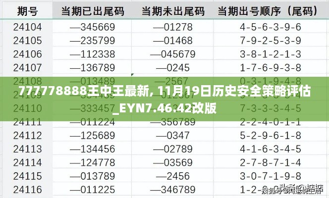 777778888王中王最新, 11月19日历史安全策略评估_EYN7.46.42改版