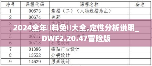 2024全年資料免費大全,定性分析说明_DWF2.20.47冒险版