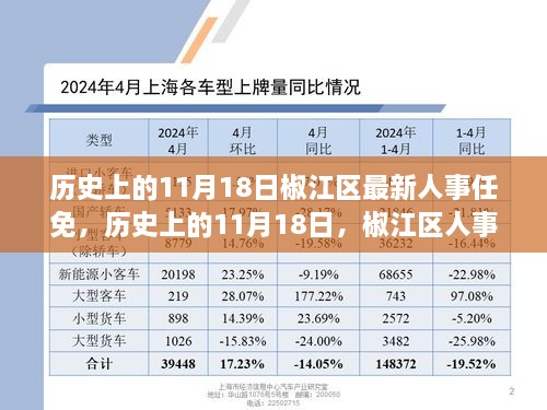 历史上的11月18日椒江区最新人事任免，历史上的11月18日，椒江区人事任免引领科技革新，重塑智能生活新篇章