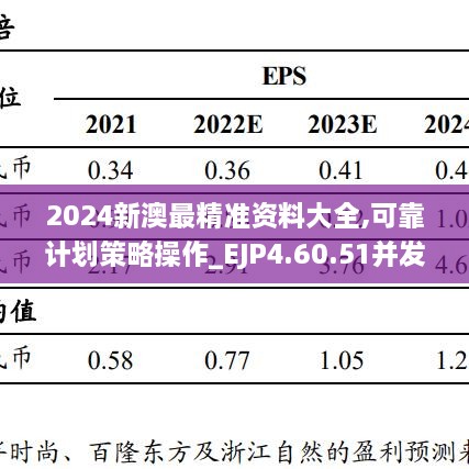 2024新澳最精准资料大全,可靠计划策略操作_EJP4.60.51并发版