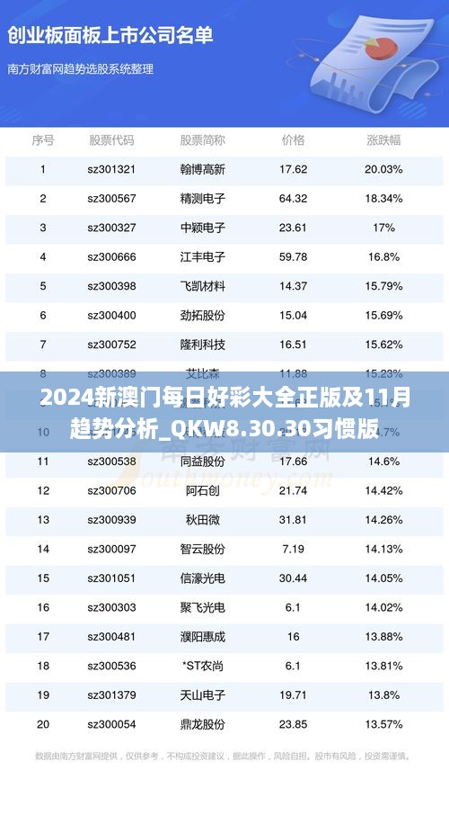 2024新澳门每日好彩大全正版及11月趋势分析_QKW8.30.30习惯版