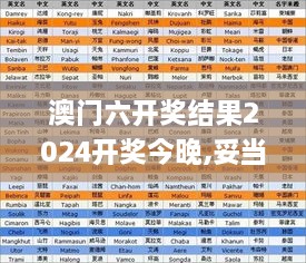 澳门六开奖结果2024开奖今晚,妥当解答解释落实_VPK2.10.66光辉版