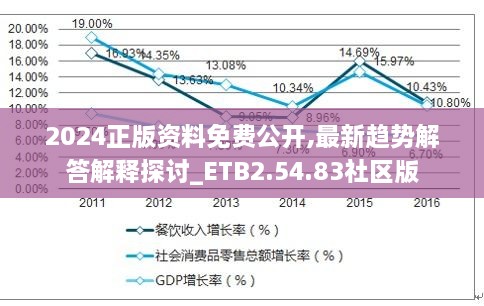 2024正版资料免费公开,最新趋势解答解释探讨_ETB2.54.83社区版