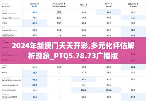 2024年新澳门天天开彩,多元化评估解析现象_PTQ5.78.73广播版