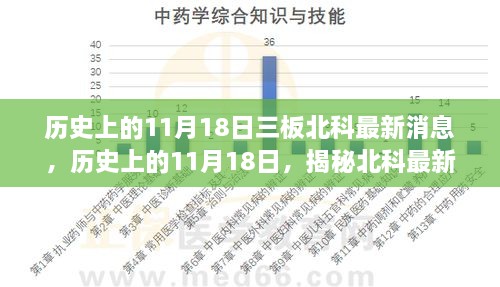 揭秘北科发展脉络，历史上的11月18日最新消息热议小红书话题📢