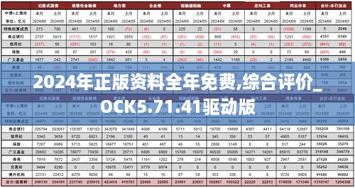 2024年正版资料全年免费,综合评价_OCK5.71.41驱动版