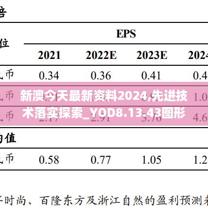 新澳今天最新资料2024,先进技术落实探索_YOD8.13.43图形版