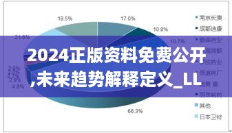 2024正版资料免费公开,未来趋势解释定义_LLX2.26.65参与版