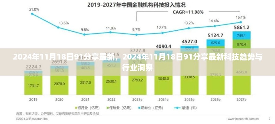 2024年11月最新科技趋势与行业洞察分享