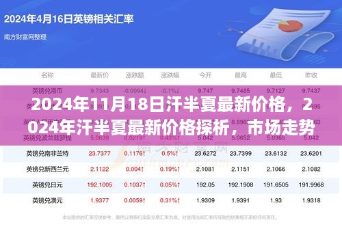 2024年汗半夏最新价格探析，市场走势与个人观点