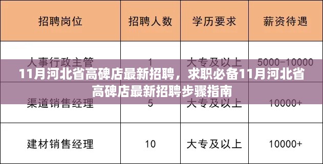 最新招聘指南，求职必备，高碑店招聘步骤详解