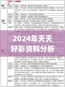 2024年天天好彩资料分析第324期，灵活评估解析_NWI7.31.98旗舰版