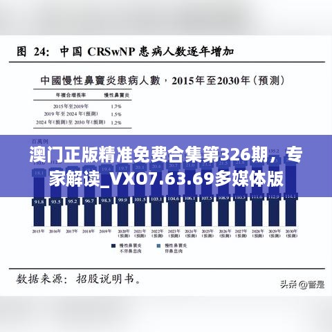 澳门正版精准免费合集第326期，专家解读_VXO7.63.69多媒体版