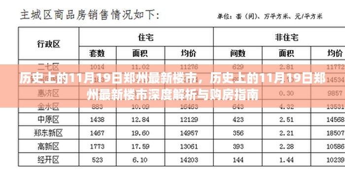 历史上的11月19日郑州楼市深度解析，最新动态与购房指南