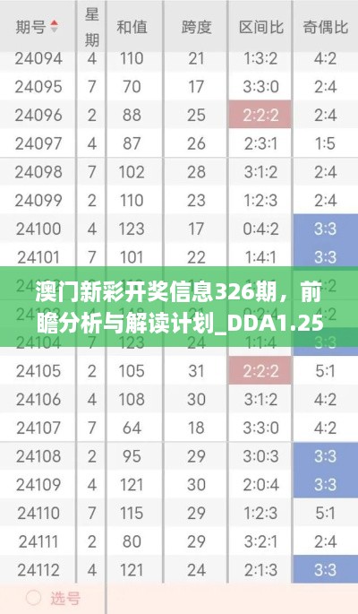 澳门新彩开奖信息326期，前瞻分析与解读计划_DDA1.25.38科技版