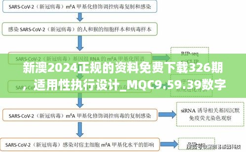 新澳2024正规的资料免费下载326期，适用性执行设计_MQC9.59.39数字版