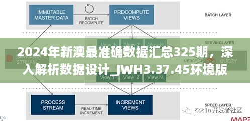 2024年新澳最准确数据汇总325期，深入解析数据设计_JWH3.37.45环境版