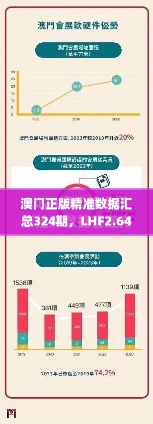 澳门正版精准数据汇总324期，LHF2.64.76光辉版应用解析