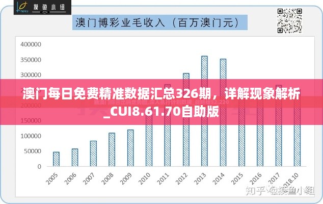 澳门每日免费精准数据汇总326期，详解现象解析_CUI8.61.70自助版