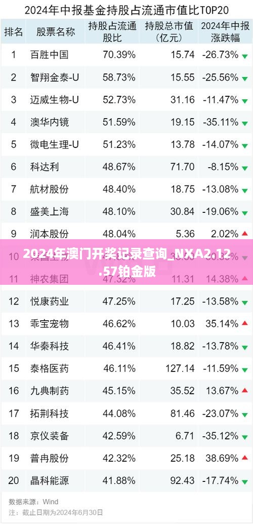 2024年澳门开奖记录查询_NXA2.12.57铂金版