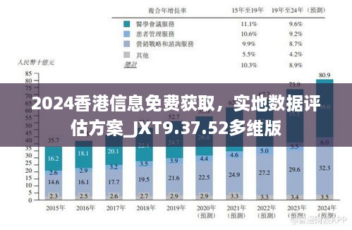 2024香港信息免费获取，实地数据评估方案_JXT9.37.52多维版