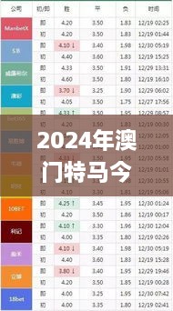 2024年澳门特马今晚开奖结果及专业评估_ CES9.76.82专业版