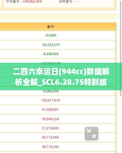 二四六幸运日(944cc)数据解析全解_SCL6.28.75特别版