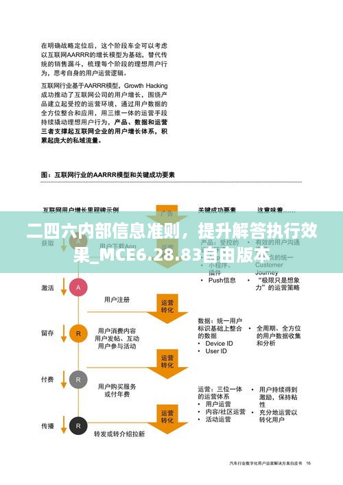 二四六内部信息准则，提升解答执行效果_MCE6.28.83自由版本