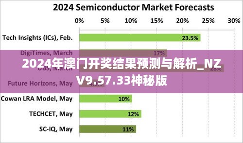 2024年澳门开奖结果预测与解析_NZV9.57.33神秘版