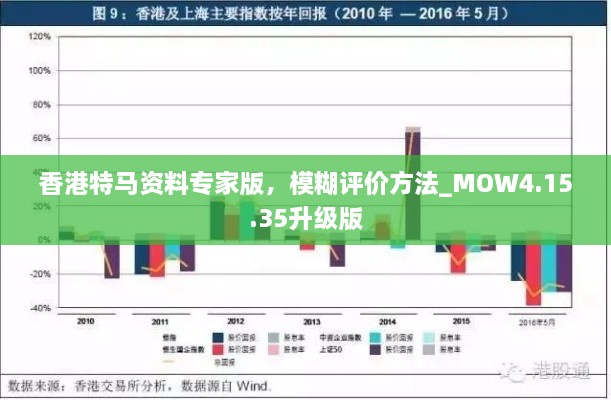 香港特马资料专家版，模糊评价方法_MOW4.15.35升级版